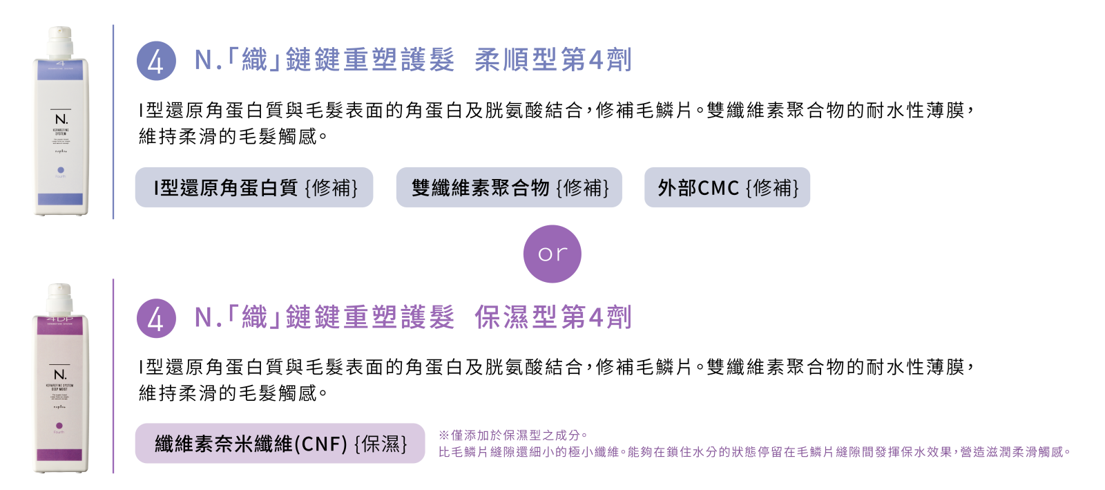 N.織鏈鍵重塑護髮柔順型與保濕型第4劑成分介紹:I型還原角蛋白、雙纖維素聚合物、纖維素奈米纖維CNF