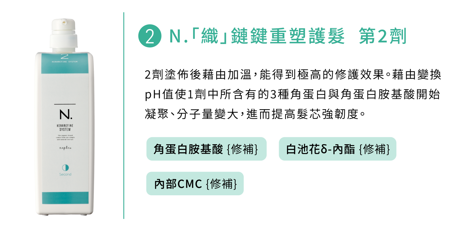 N.織鏈鍵重塑護髮系統第2劑成分介紹:角蛋白胺基酸、白池花δ-內酯、內部CMC修補髮芯至中間部位
