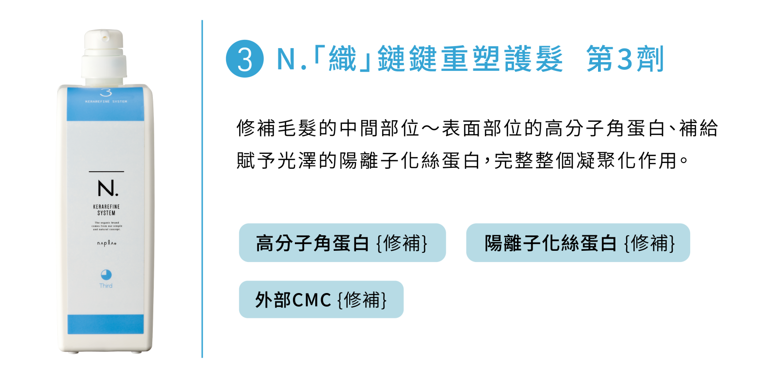 N.織鏈鍵重塑護髮系統第3劑成分介紹:高分子角蛋白、陽離子化絲蛋白、外部CMC修護毛鱗片與光澤