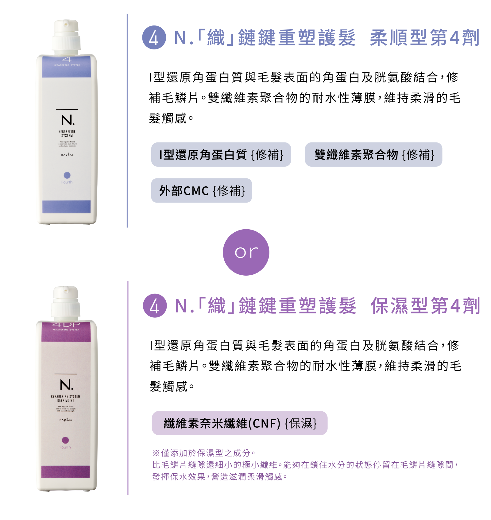N.織鏈鍵重塑護髮系統第4劑成分介紹:柔順型I型還原角蛋白質、雙纖維素聚合物;保濕型另添加纖維素奈米纖維CNF