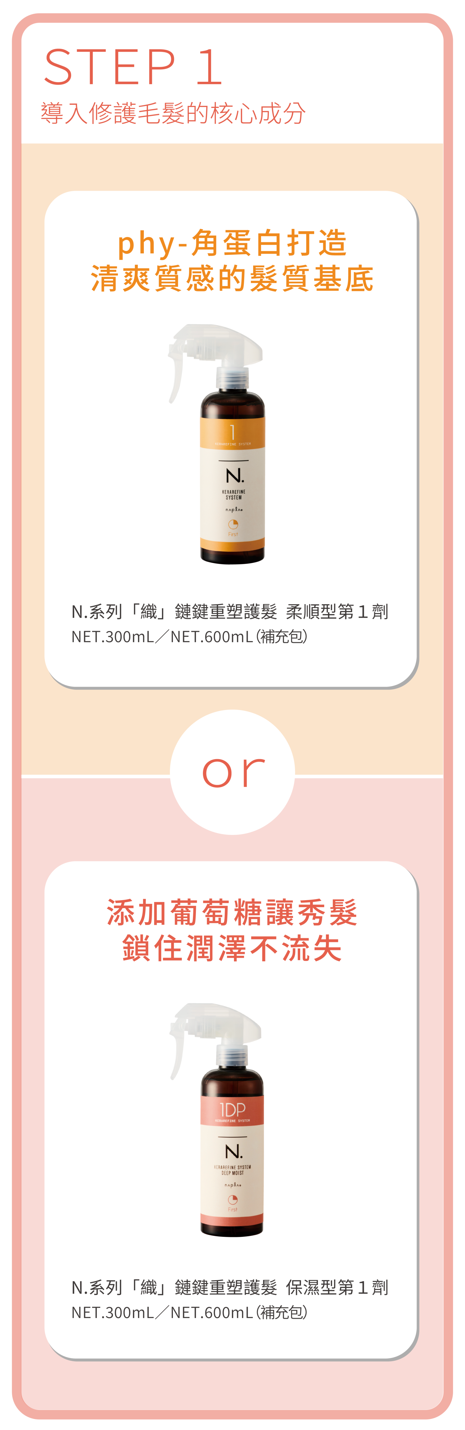 N.織鏈鍵重塑護髮系統STEP1導入核心修護成分:柔順型第1劑phy-角蛋白、保濕型第1劑(1DP)葡萄糖鎖水配方