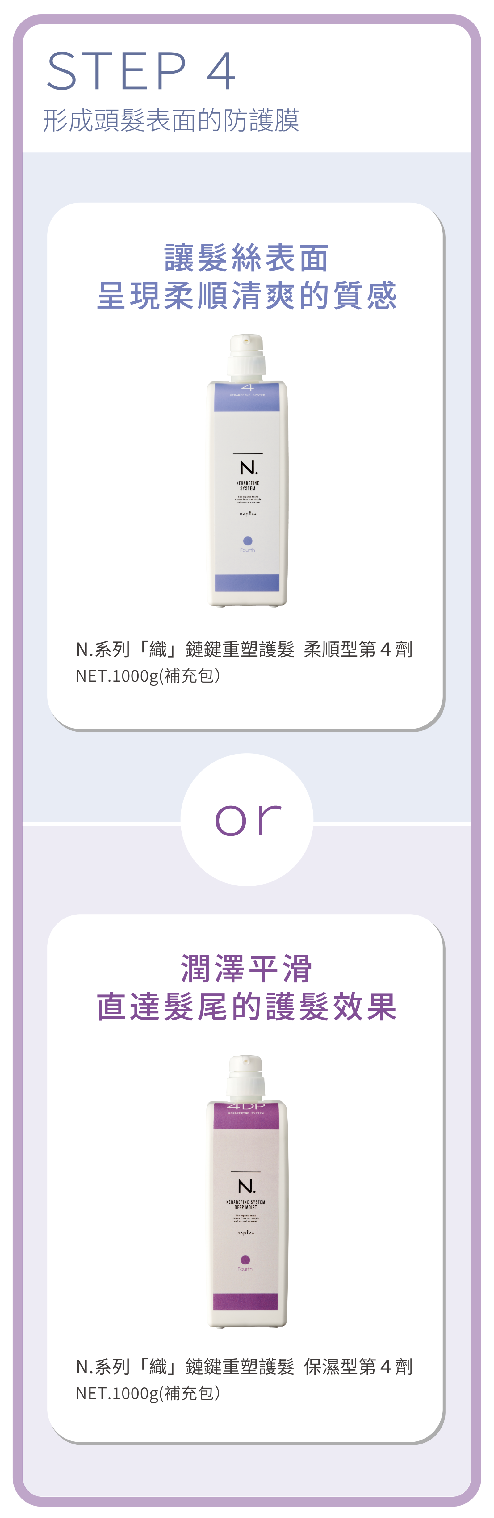 N.織鏈鍵重塑護髮系統STEP4形成防護膜:柔順型第4劑柔順清爽質感、保濕型第4劑(4DP)潤澤直達髮尾
